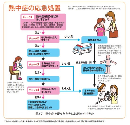 熱中症の応急処置
